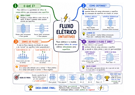 ELETROMAGNETISMO (2)_page-0005
